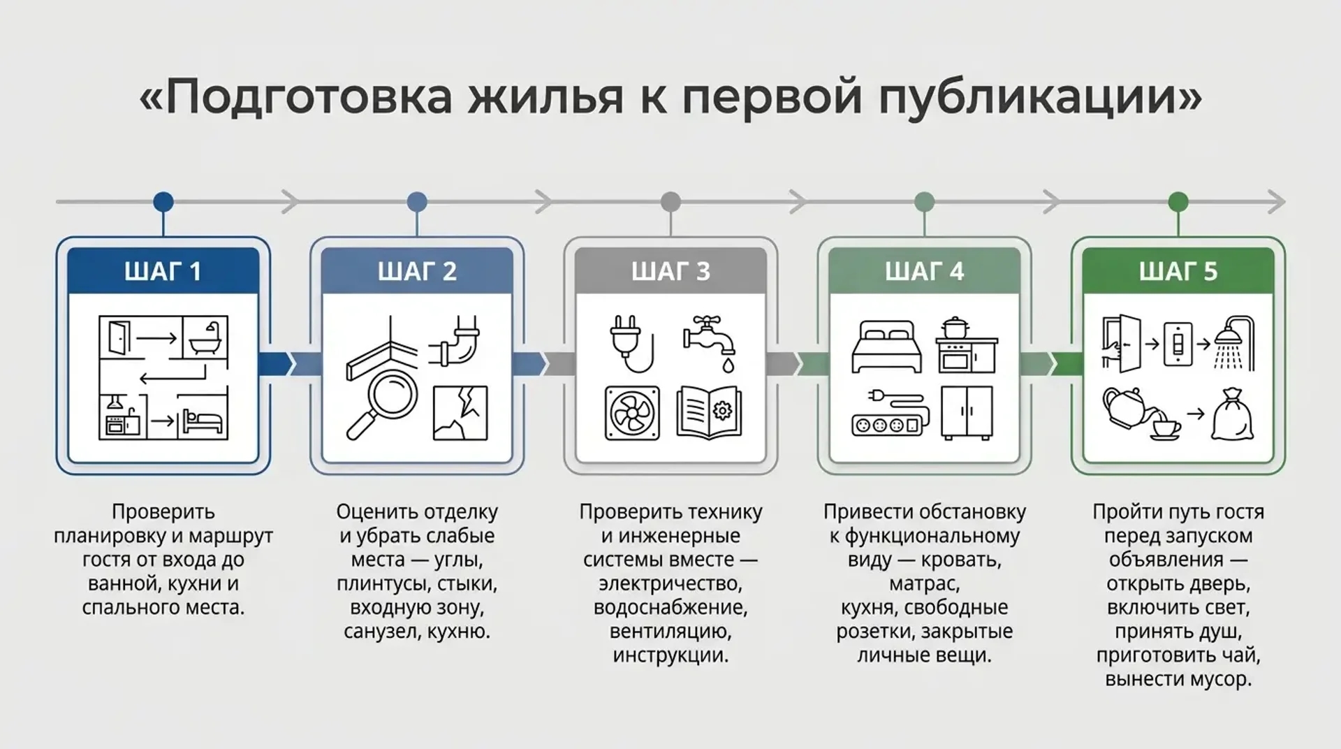 Подготовка жилья к первой публикации